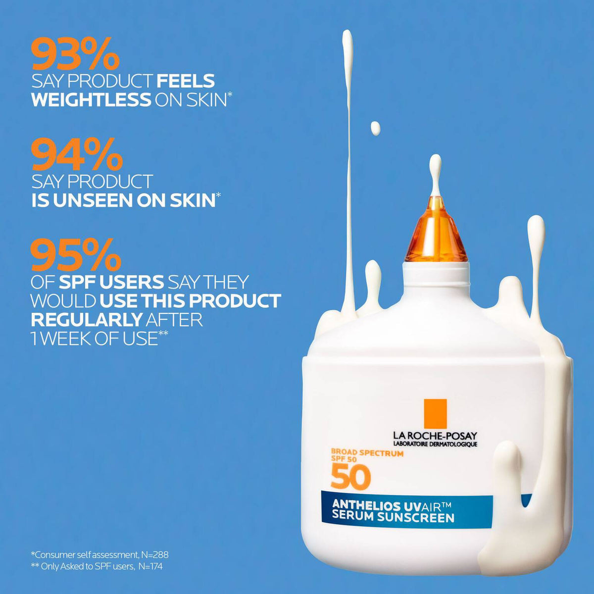anthelios-uvairtm-spf-50-serum-sunscreen-p5 12-UVAIR_CLINICALS-A.jpg 12-UVAIR_CLINICALS-A_683995a8e1a9.jpg